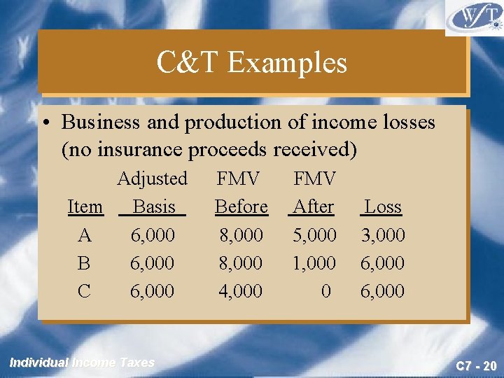 C&T Examples • Business and production of income losses (no insurance proceeds received) Adjusted