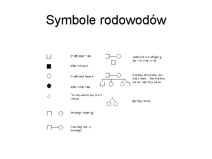 Symbole rodowodów 