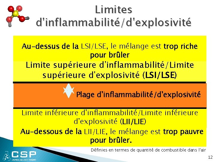 Limites d'inflammabilité/d'explosivité Au-dessus de la LSI/LSE, le mélange est trop riche pour brûler Limite