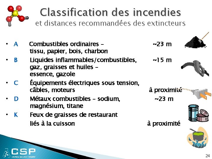 Classification des incendies et distances recommandées des extincteurs • A • B • C