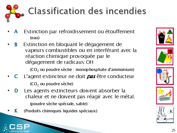 Classification des incendies • A Extinction par refroidissement ou étouffement • B Extinction en