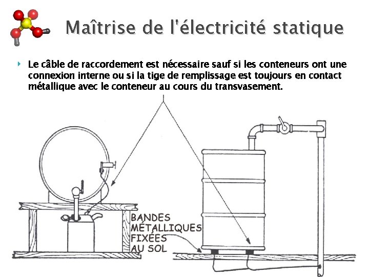 Maîtrise de l'électricité statique ‣ Le câble de raccordement est nécessaire sauf si les