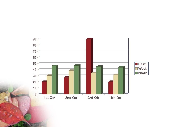 Sample Graph (3 colours) 
