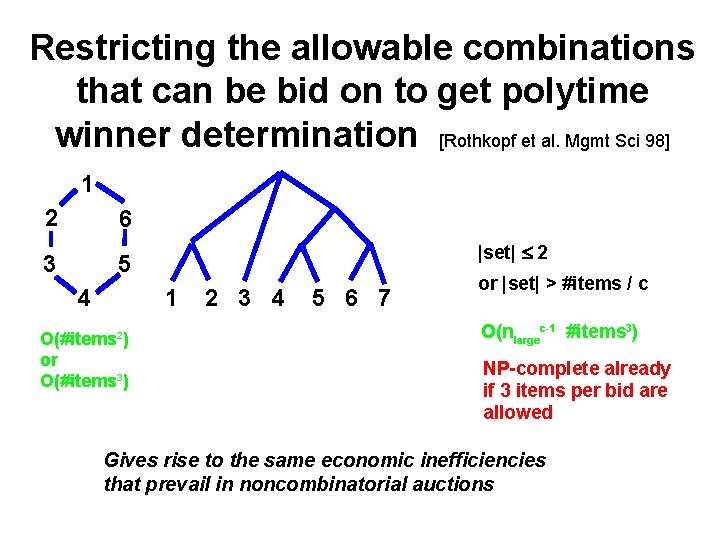 Restricting the allowable combinations that can be bid on to get polytime winner determination