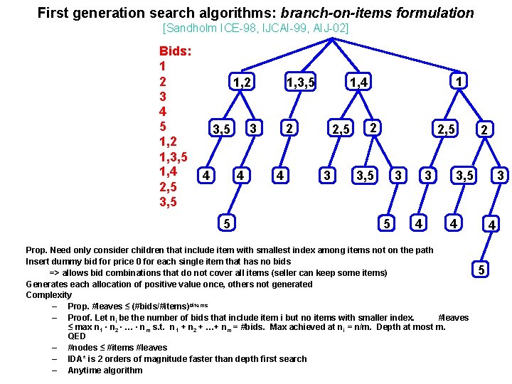 First generation search algorithms: branch-on-items formulation [Sandholm ICE-98, IJCAI-99, AIJ-02] Bids: 1 2 1,