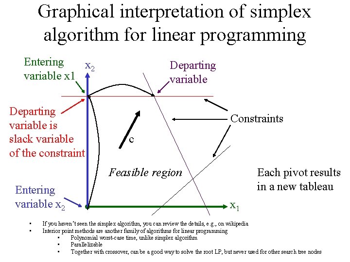 Graphical interpretation of simplex algorithm for linear programming Entering x 2 variable x 1