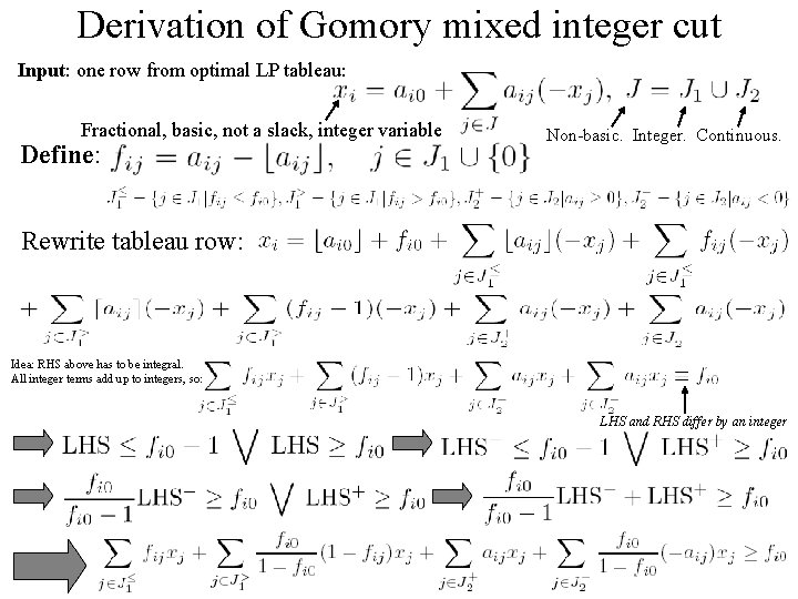 Derivation of Gomory mixed integer cut Input: one row from optimal LP tableau: Fractional,