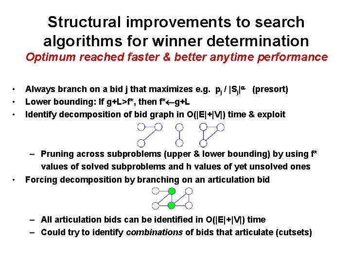 Structural improvements to search algorithms for winner determination Optimum reached faster & better anytime