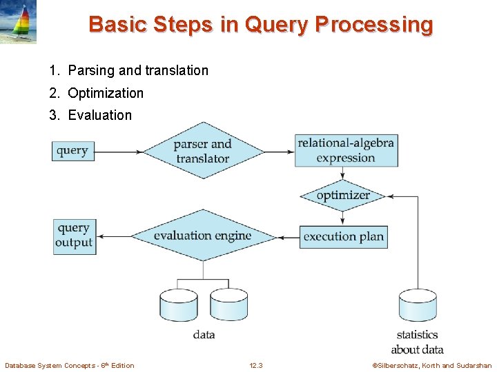 Basic Steps in Query Processing 1. Parsing and translation 2. Optimization 3. Evaluation Database