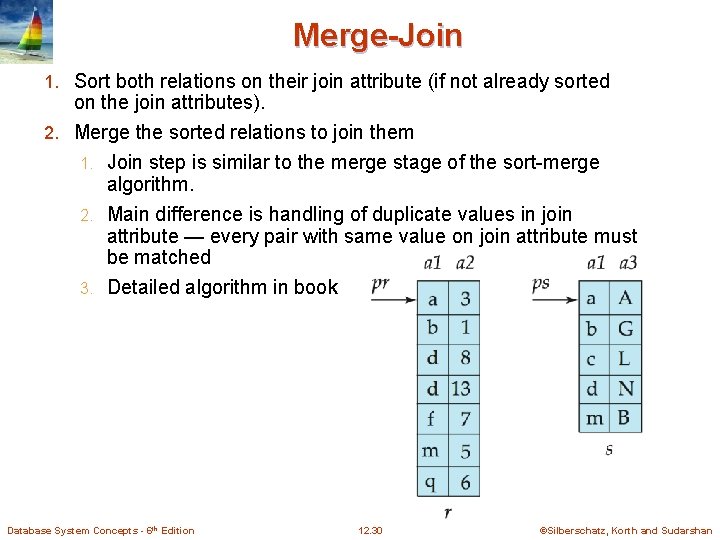 Merge-Join 1. Sort both relations on their join attribute (if not already sorted on