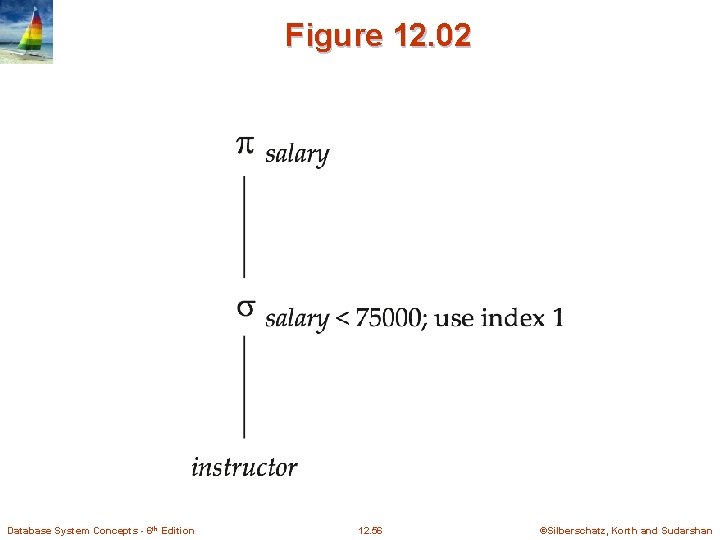 Figure 12. 02 Database System Concepts - 6 th Edition 12. 56 ©Silberschatz, Korth