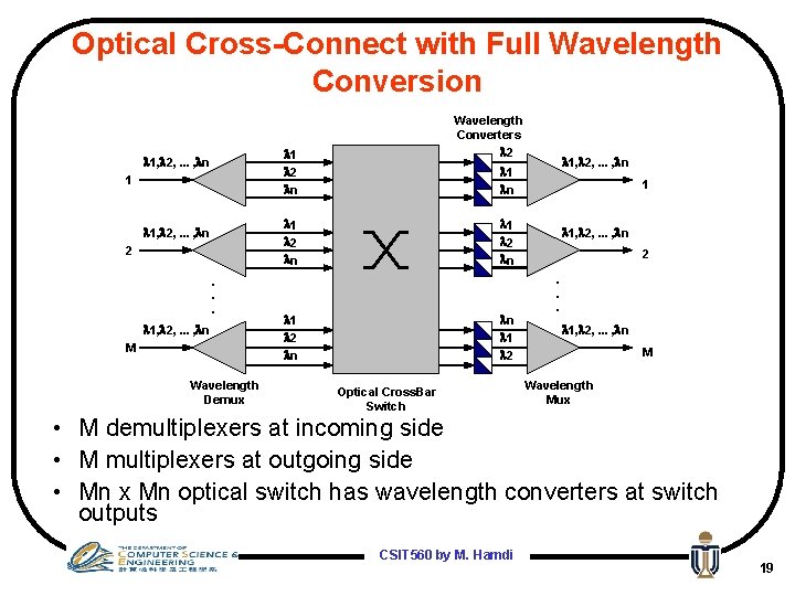 Optical Cross-Connect with Full Wavelength Conversion Wavelength Converters l 2 l 1 l 2