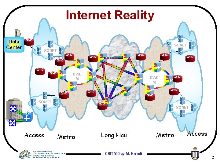 Internet Reality Data Center SONET DWD M SONET Access Metro Long Haul CSIT 560