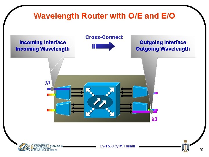 Wavelength Router with O/E and E/O Incoming Interface Incoming Wavelength Cross-Connect Outgoing Interface Outgoing