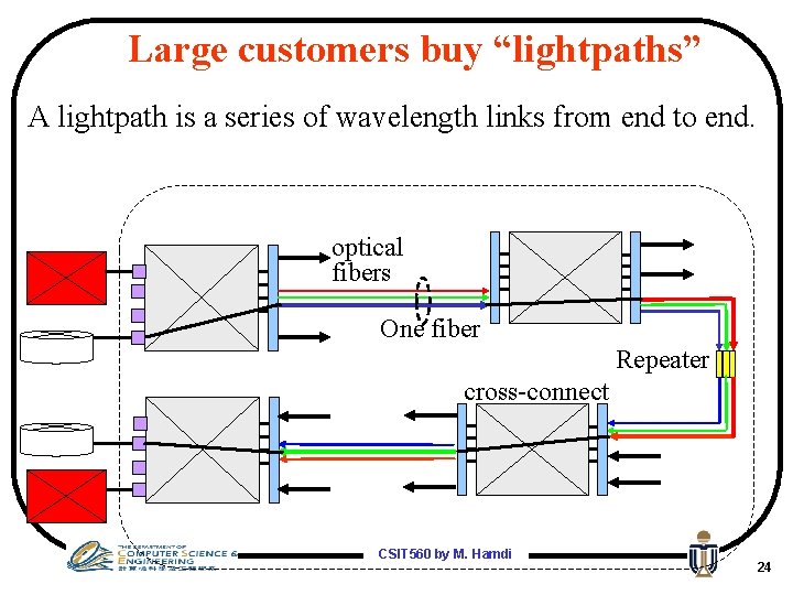 Large customers buy “lightpaths” A lightpath is a series of wavelength links from end