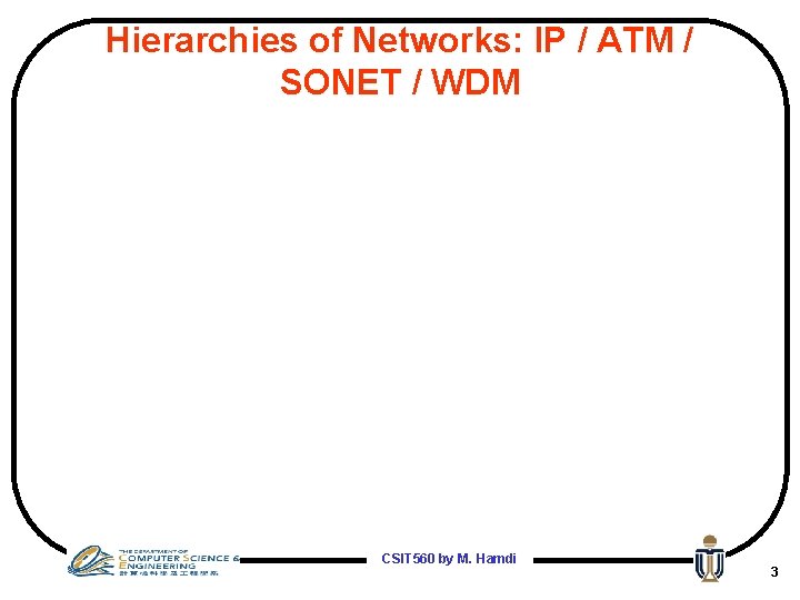 Hierarchies of Networks: IP / ATM / SONET / WDM CSIT 560 by M.