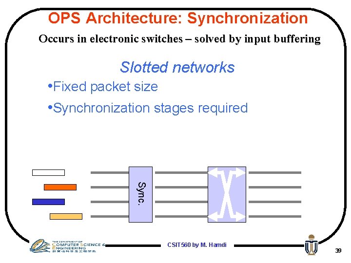 OPS Architecture: Synchronization Occurs in electronic switches – solved by input buffering Slotted networks