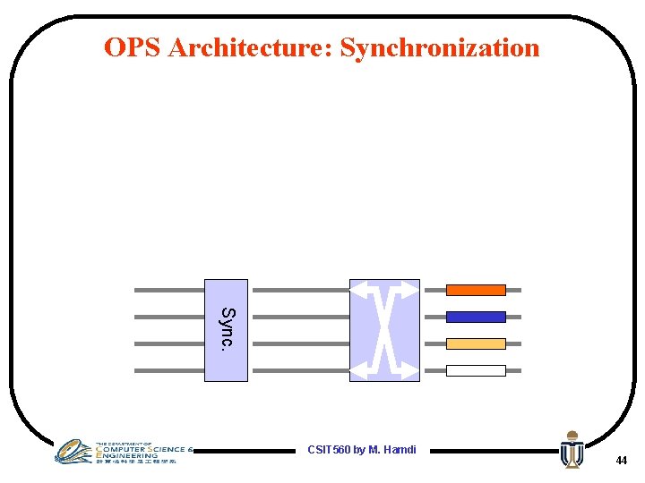 OPS Architecture: Synchronization Sync. CSIT 560 by M. Hamdi 44 