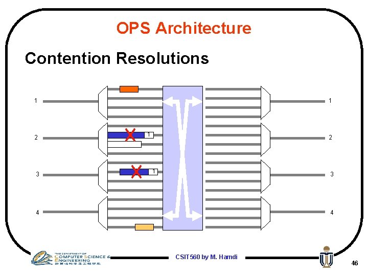 OPS Architecture Contention Resolutions 1 2 3 1 1 2 1 3 4 4