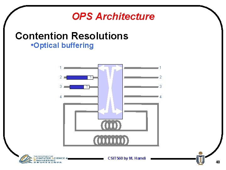 OPS Architecture Contention Resolutions • Optical buffering 1 1 2 3 1 2 1