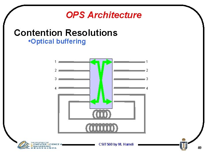 OPS Architecture Contention Resolutions • Optical buffering 1 1 2 2 3 3 4