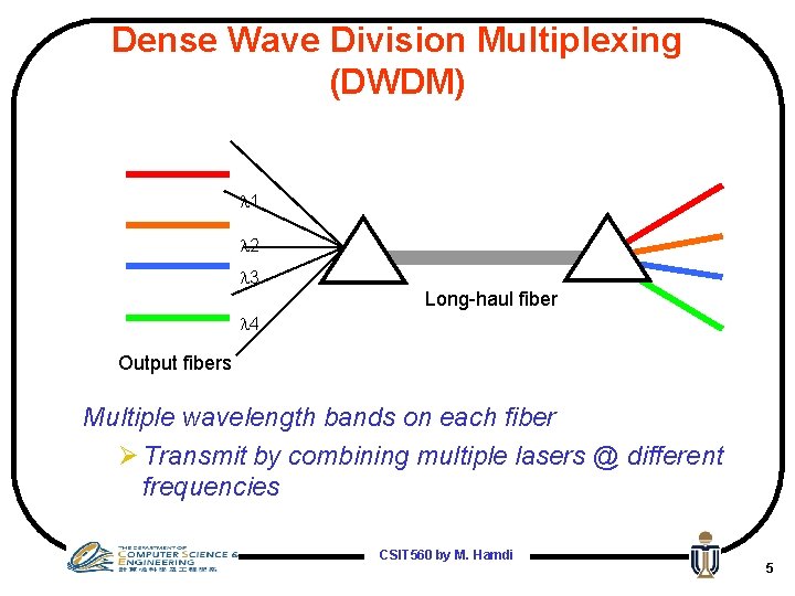 Dense Wave Division Multiplexing (DWDM) 1 2 3 Long-haul fiber 4 Output fibers Multiple