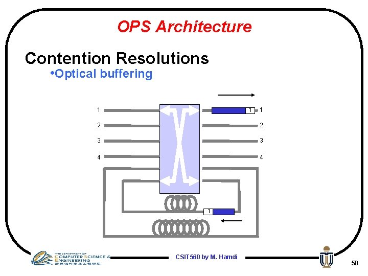 OPS Architecture Contention Resolutions • Optical buffering 1 1 1 2 2 3 3