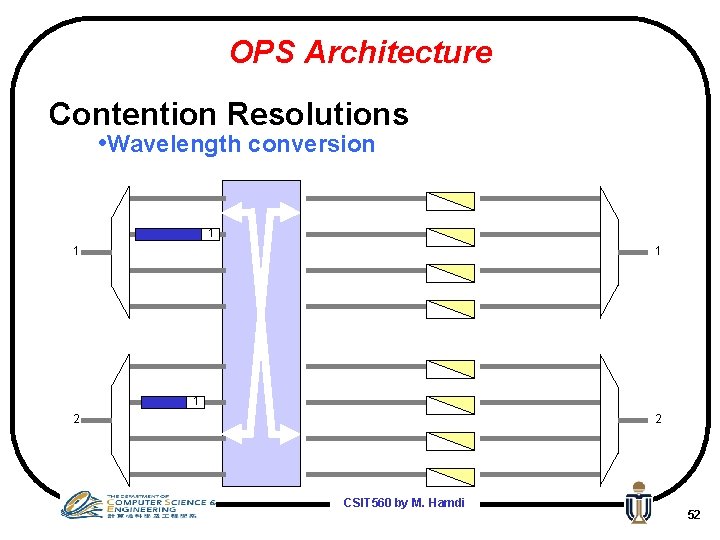 OPS Architecture Contention Resolutions • Wavelength conversion 1 1 2 2 CSIT 560 by