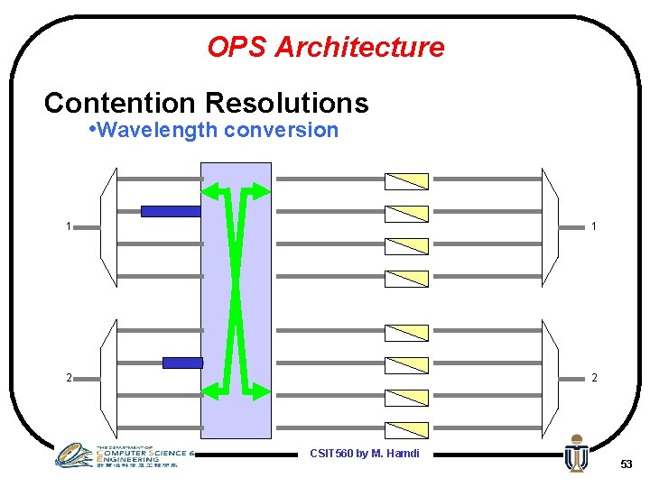 OPS Architecture Contention Resolutions • Wavelength conversion 1 1 2 2 CSIT 560 by