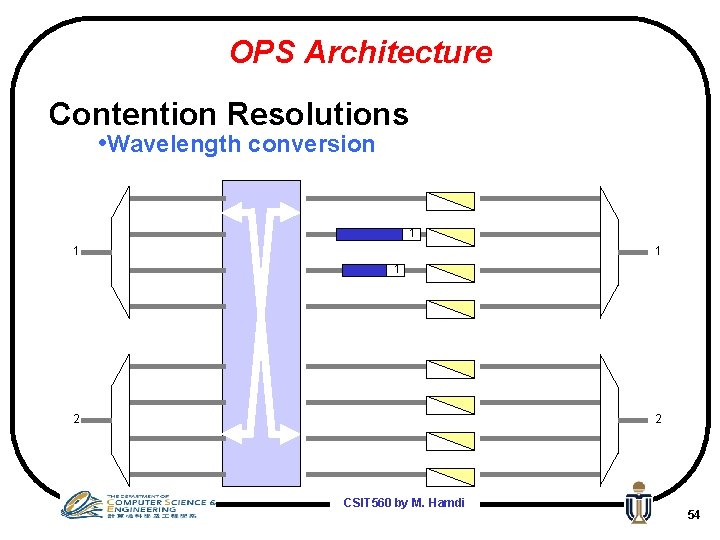 OPS Architecture Contention Resolutions • Wavelength conversion 1 1 2 2 CSIT 560 by