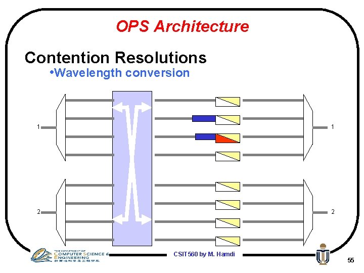 OPS Architecture Contention Resolutions • Wavelength conversion 1 1 2 2 CSIT 560 by