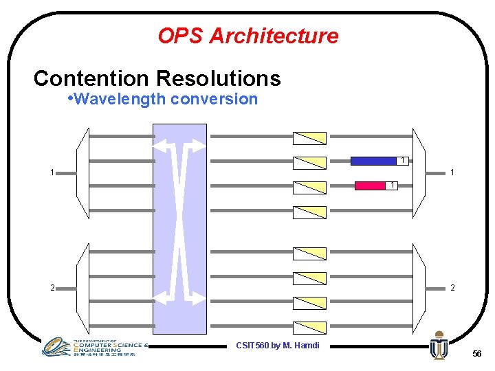OPS Architecture Contention Resolutions • Wavelength conversion 1 1 2 2 CSIT 560 by