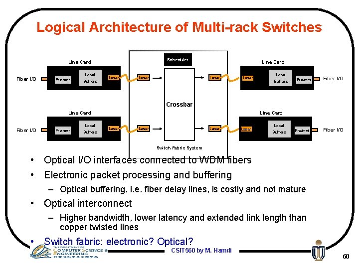 Logical Architecture of Multi-rack Switches Scheduler Line Card Fiber I/O Local Framer Buffers Laser