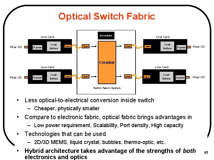 Optical Switch Fabric Scheduler Line Card Fiber I/O Local Framer Buffers Laser Line Card