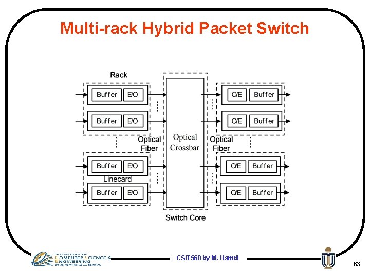 Multi-rack Hybrid Packet Switch CSIT 560 by M. Hamdi 63 