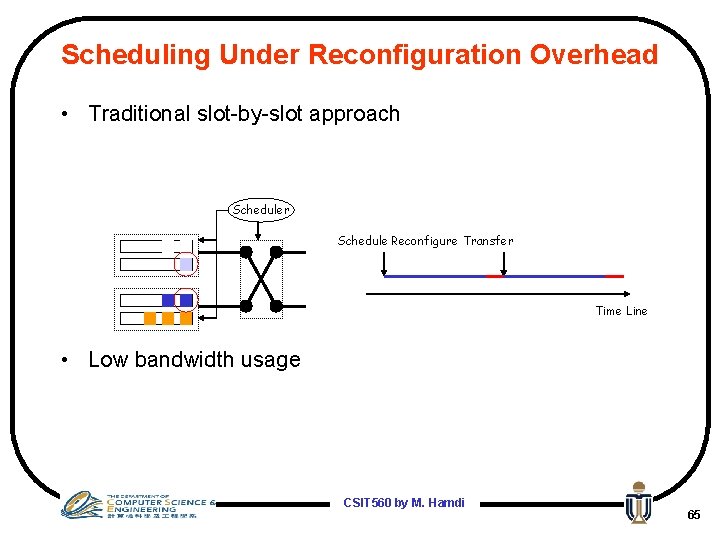 Scheduling Under Reconfiguration Overhead • Traditional slot-by-slot approach Scheduler Schedule Reconfigure Transfer Time Line