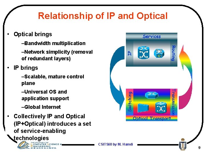 Relationship of IP and Optical • Optical brings –Bandwidth multiplication –Network simplicity (removal of