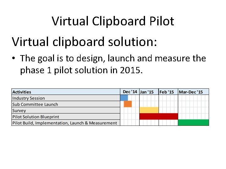 Virtual Clipboard Pilot Virtual clipboard solution: • The goal is to design, launch and