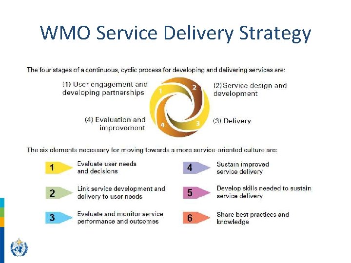 WMO Service Delivery Strategy 