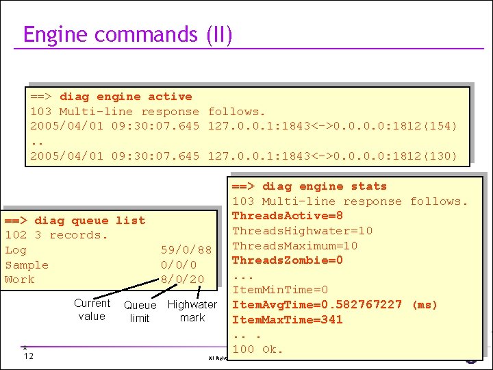 Administration Interfaces AI Module Objectives Command Line Interface