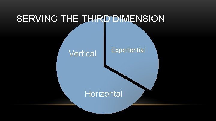 SERVING THE THIRD DIMENSION Vertical Experiential Horizontal 