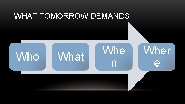 WHAT TOMORROW DEMANDS Who What Whe n Wher e 