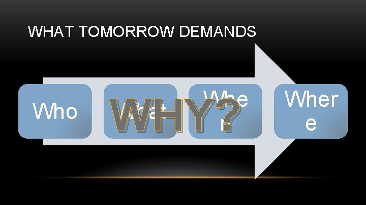 WHAT TOMORROW DEMANDS Who Whe n WHY? What Wher e 