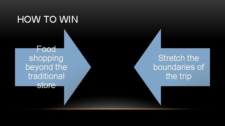 HOW TO WIN Food shopping beyond the traditional store Stretch the boundaries of the