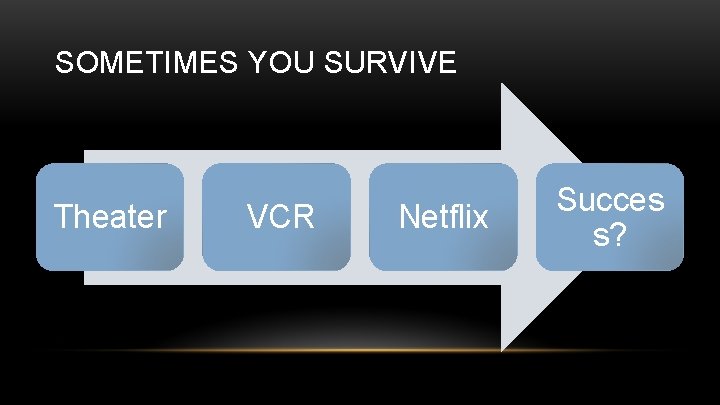 SOMETIMES YOU SURVIVE Theater VCR Netflix Succes s? 