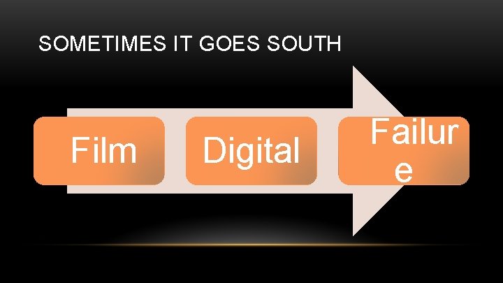 SOMETIMES IT GOES SOUTH Film Digital Failur e 
