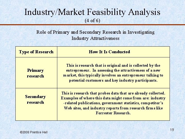 Industry/Market Feasibility Analysis (4 of 6) Role of Primary and Secondary Research in Investigating