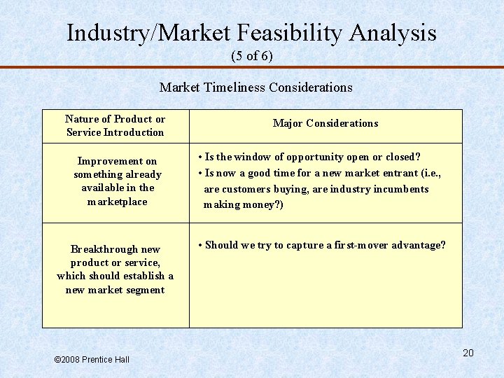 Industry/Market Feasibility Analysis (5 of 6) Market Timeliness Considerations Nature of Product or Service