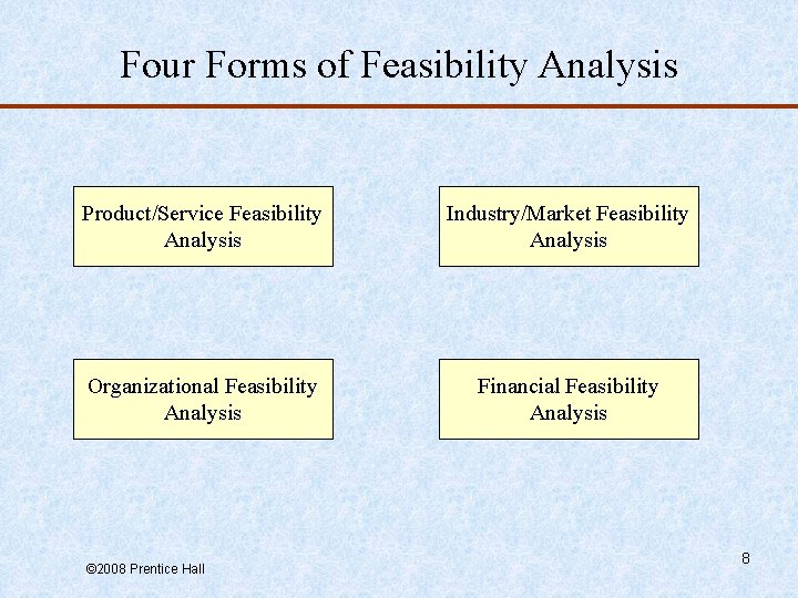 Four Forms of Feasibility Analysis Product/Service Feasibility Analysis Industry/Market Feasibility Analysis Organizational Feasibility Analysis