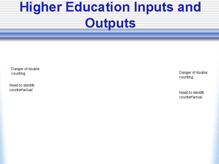 Higher Education Inputs and Outputs Danger of double counting Need to identify counterfactual 